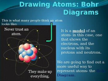 Preview of How to Draw Bohr Diagrams