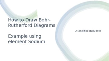 Preview of How to Draw Bohr-Rutherford Diagrams