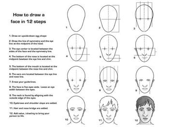 Preview of How to Draw a face in 12 Steps