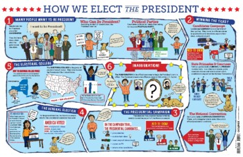Preview of How to Elect the President Poster for Kids (11 x 17)
