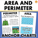 Area and Perimeter Anchor Chart Math Posters 3rd Grade Mea