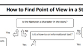 How to Find Point of View Flow Chart