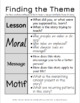 How to Find the Theme of a Story (Theme, Lesson, Message, Motif, and/or ...