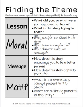 How to Find the Theme of a Story (Theme, Lesson, Message, Motif, and/or ...