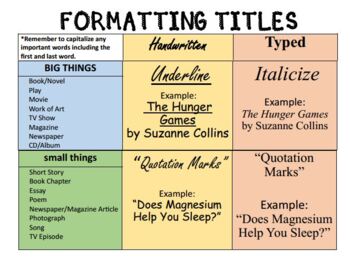 how to format essay titles in mla