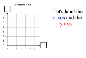 Preview of How to Graph Ordered Pairs