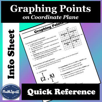 Preview of Graphing Points on a Coordinate Plane | Quick Reference Info Sheet | Cheat Sheet
