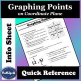 Graphing Points on a Coordinate Plane | Quick Reference In