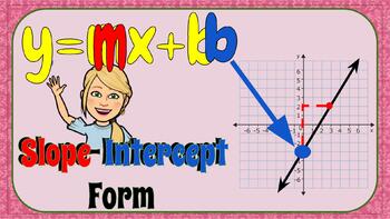 Preview of How to Graph a Linear Equation in Slope-Intercept Form