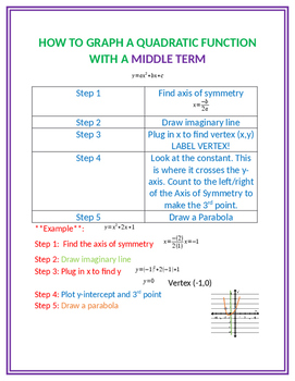 Preview of How to Graph a Quadratic Function with a Middle Term