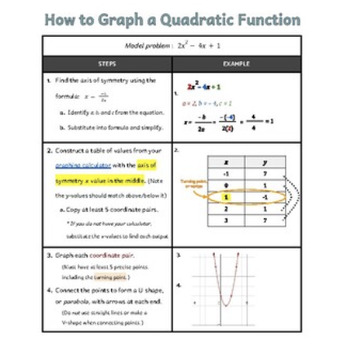 Preview of How to Guide: Graphing Quadratic Functions