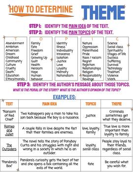 Preview of How to Identify Themes in Literature - A Simple Three Step Process