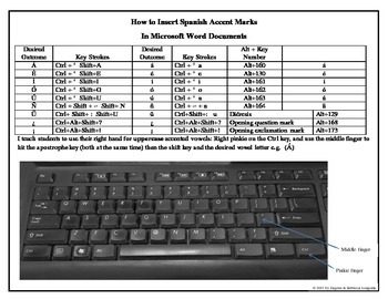 Accent Marks On Microsoft Word