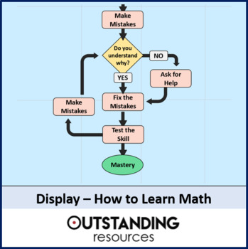 Preview of How to Learn Math Classroom Display FREE