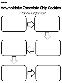 how to make chocolate chip cookies process essay