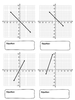 How to Make Linear Equations (FROM GRAPHS AND EQUATIONS) | TpT