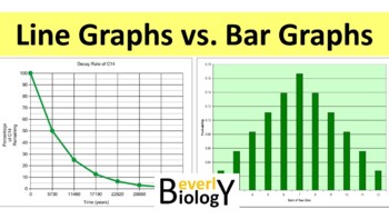 Preview of How to Make a Graph PowerPoint: Bar vs Line Graphing