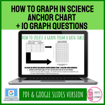 Preview of DIGITAL How to Graph in Science Anchor Chart Protocol & Practice Graph Questions