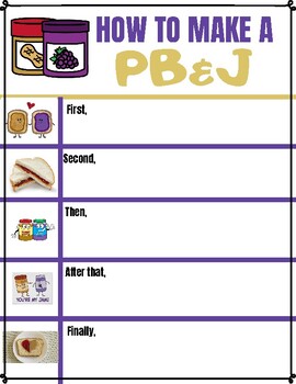 Preview of How to Make a PB&J