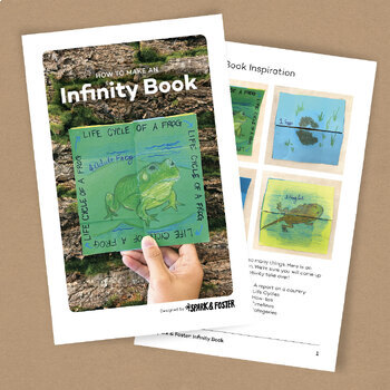 Preview of How to Make an Infinity Book CLASSROOM MATERIAL