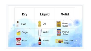 Measuring Dry or Solid Ingredients