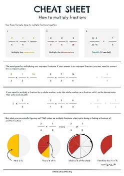 Preview of How to Multiply Fractions