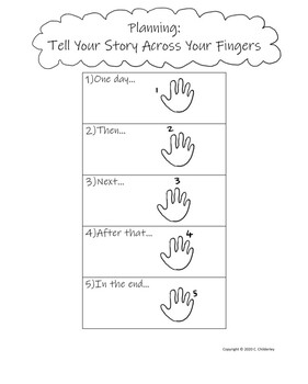 How To Plan Across Your Fingers By Printable Charts For Workshop Teachers