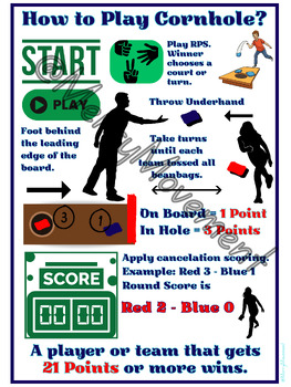 Preview of How to Play Cornhole Sign | Poster of Cornhole Rule | Illustrated Rules Cornhole
