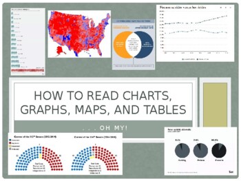 Preview of How to Read Charts, Graphs, Maps, and Tables