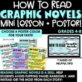 How to Read Graphic Novels Mini Lesson & Poster