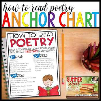 Preview of How to Read Poetry Anchor Chart