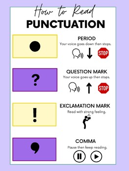 Preview of How to Read Punctuation Class Poster