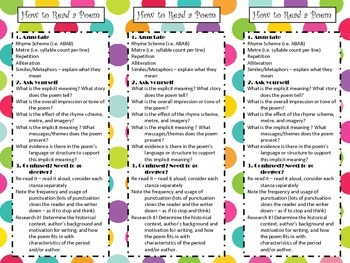 Preview of How to Read a Poem, Short Story, Novel or Close Reading BOOKMARKS