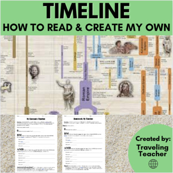 Preview of How to Read a Timeline: Ancient History: Activities