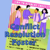 How to Resolve Conflict- Conflict Resolution Steps Poster