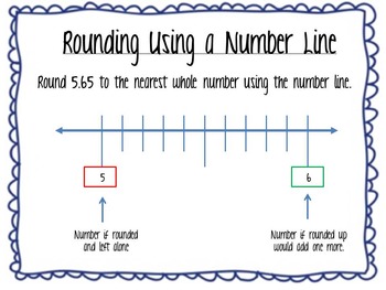 Preview of How to Round Decimals Using a Number Line Smartboard