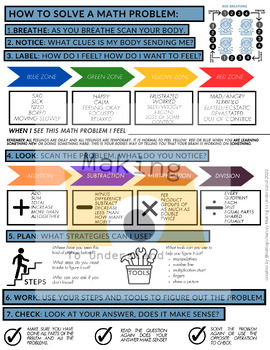 Preview of How to Solve a Math Problem Visual Guide