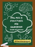 How to Structure Your Grade Book