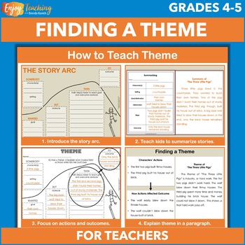 Preview of How to Teach Theme in Fourth and Fifth Grades Freebie