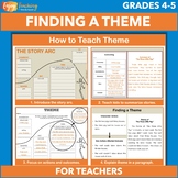 How to Teach Theme in Fourth and Fifth Grades Freebie