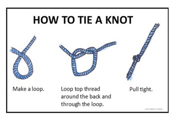 How to Tie a Knot Poster Fibers Center. Art Choice Studio Habits of Mind