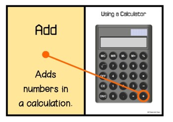 Preview of How to Use a Calculator Visual Guidance | Poster Set