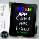 How to Use iMovie App: Charts and Video Tutorials