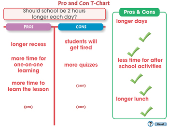 Pro Con Chart