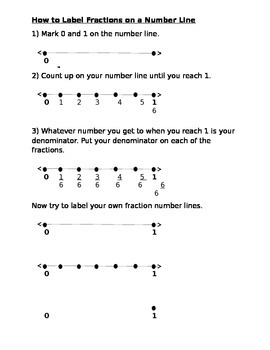 Preview of How to Write Fractions on a Number Line