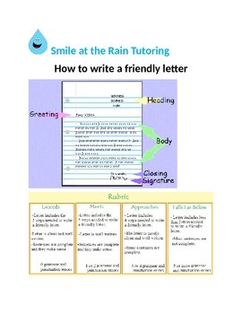 Preview of How to Write Friendly Letter Template, Rubric and Practice Sheet