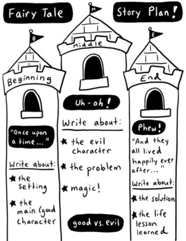 Preview of How to Write a Fairy Tale - Fairy Tales Graphic Organizer - Distance Learning