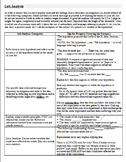Lab Report- Short Student Analysis- Includes Rubric and St
