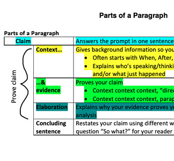 Preview of How to Write a Paragraph Anchor Charts/Student Handouts