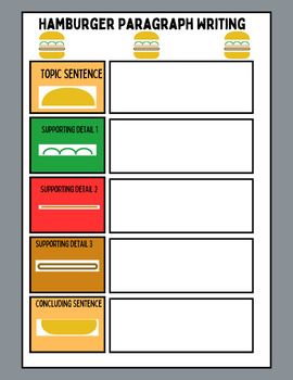 Preview of How to Write a Paragraph: Graphic Organizer: Hamburger